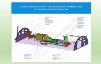 технологический цикл