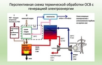 цех сортировки
